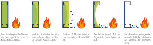 news/unterschied-zwischen-brandschutzglas-und-rauchschutzglas-s191531